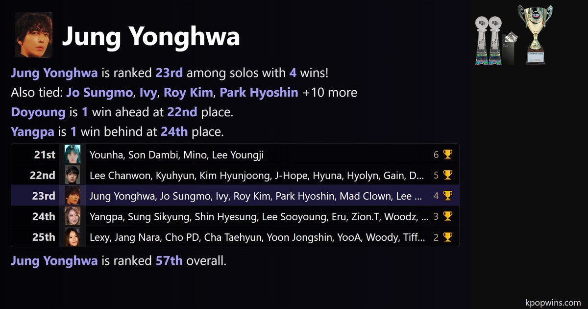 Jung Yonghwa